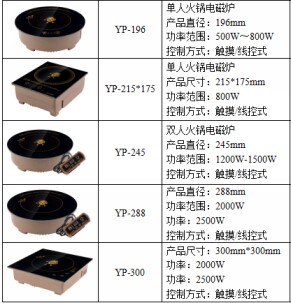 商用火鍋電磁爐規(guī)格 商用火鍋電磁爐規(guī)格