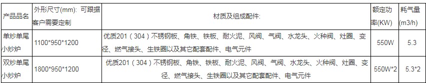 ����ȼ���p�^��βС���tҎ(gu��)��