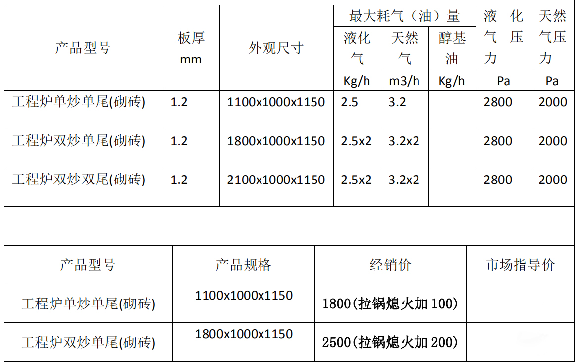 ��^����ȼ���p�^�pβС���tҎ(gu��)��