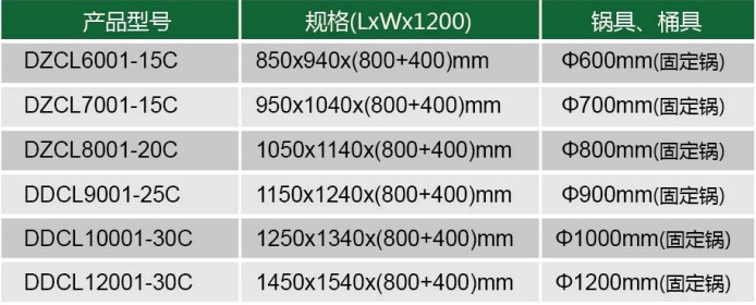 ����ʳ��ȼ�����۴����Ҏ(gu��)��