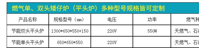 �Ƶ겻�P�ȼ���p�^�Ҝ��tҎ(gu��)��