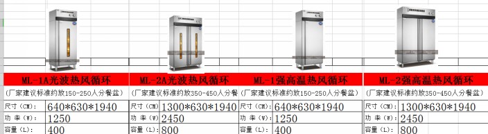 ����ʳ�ô��͟��Lѭ�h(hu��n)��������̖��