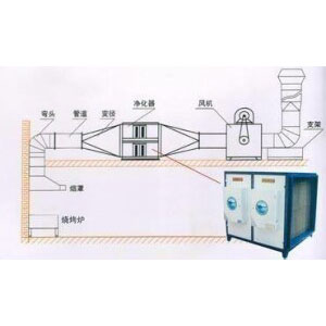 ����ʳ�ÏN���ş�ϵ�y(t��ng)�O(sh��)Ӌ(j��)Ҏ(gu��)������Щ��