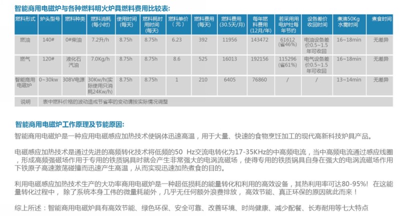 ����늴Št����偸�ȼ��������Ч�M(f��i)�Ì��ȱ�